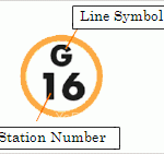 estaciones de metro de tokyo numeradas