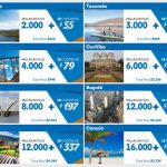 Aerolíneas Argentinas: Millas + Pesos – Hasta 75% de descuento en Millas